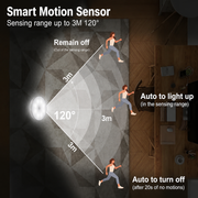 ETHOES Rechargeable Motion Sensor LED Night Light | Magnetic Wireless PIR Sensor Lamp | USB Rechargeable | Auto On/Off